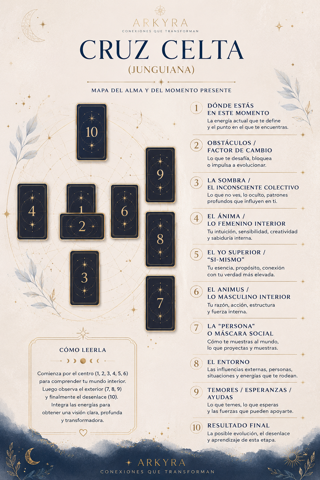 🔮 Lectura de Tarot Personalizada ARKYRA
