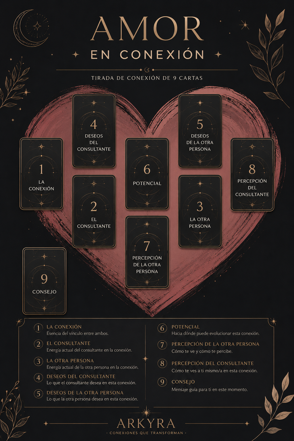 🔮 Lectura de Tarot Personalizada ARKYRA