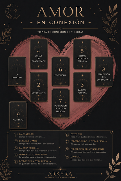 🔮 Lectura de Tarot Personalizada ARKYRA